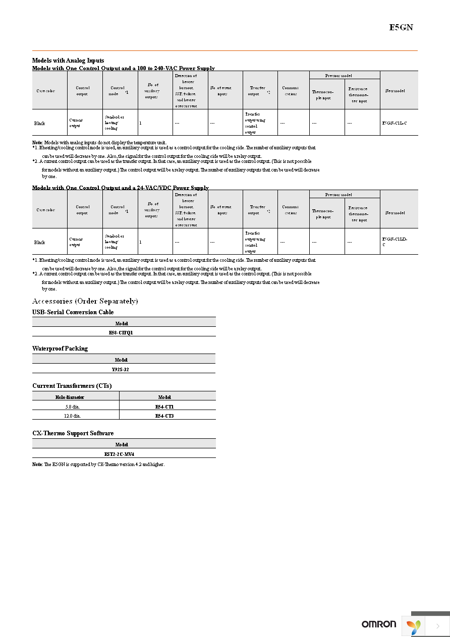 E5GN-R2T AC100-240 Page 8